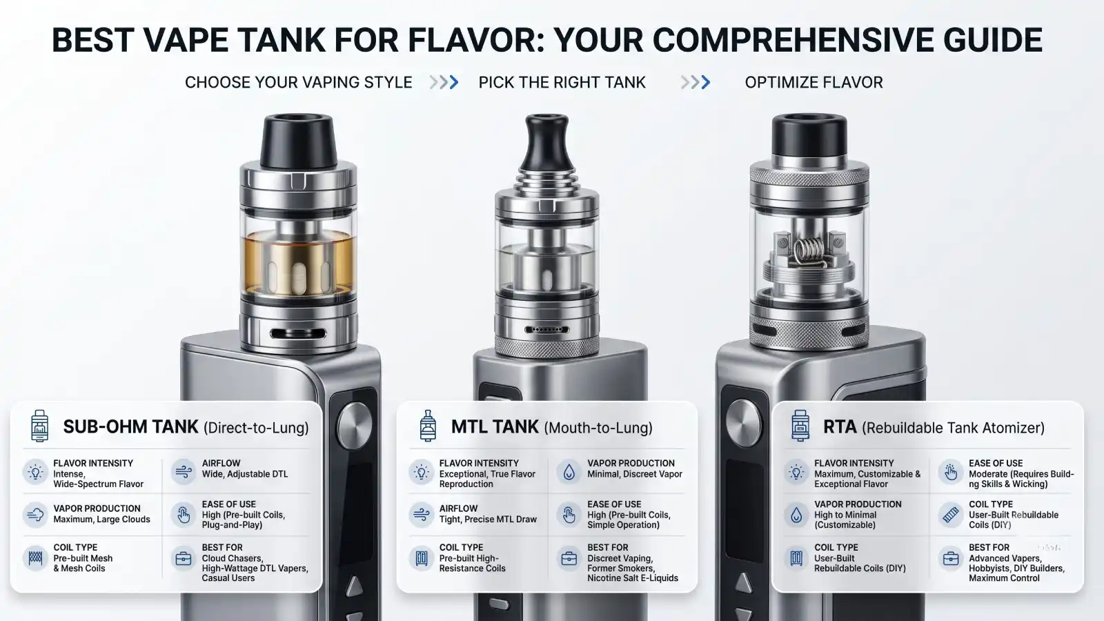Best Vape Tank for Flavor: How to Choose the Right Tank